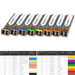 SFP CWDM